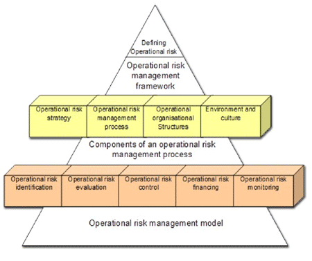 management concepts