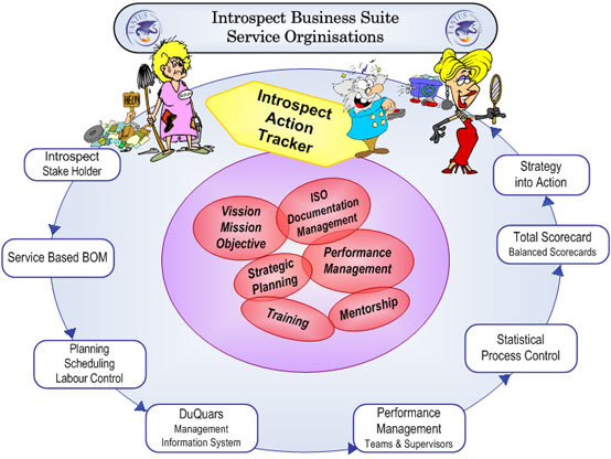 Introspect Business Suite module cycle