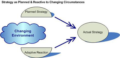 The Strategy approach