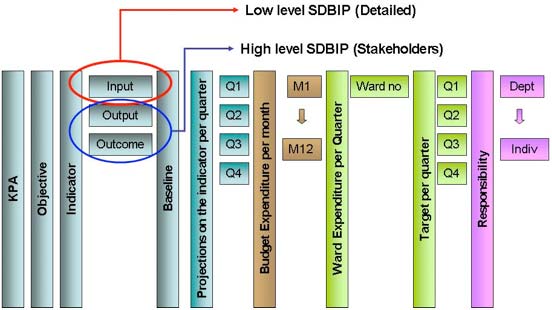 Performance Approach
